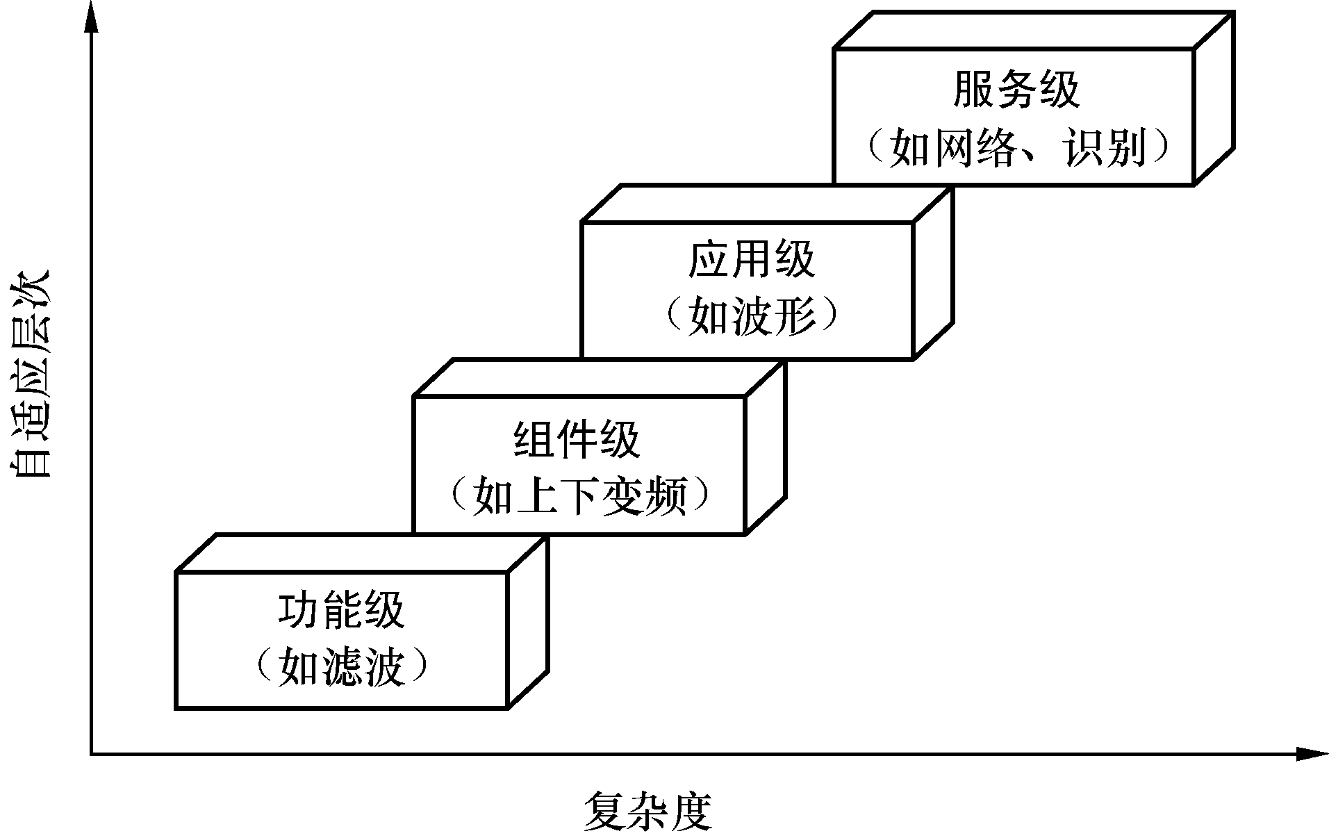 自適應信號處理(信號處理中引入的最優原則)