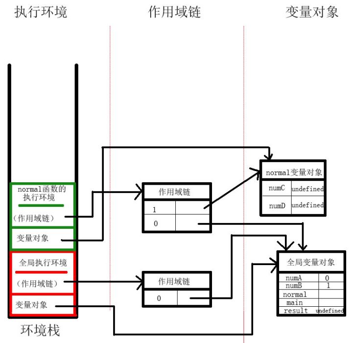 標識符作用域