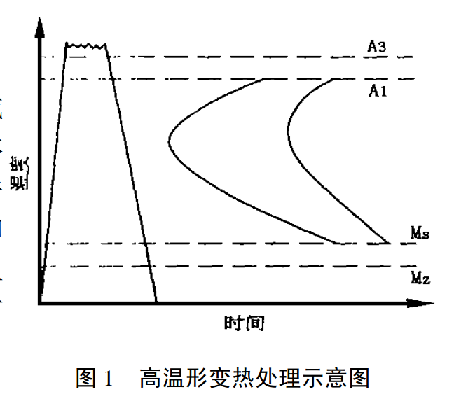 高溫形變熱處理