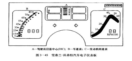 駕駛員信息系統