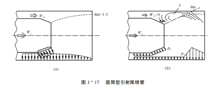 引射尾噴管