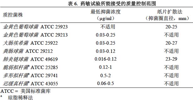 注射用替加環素