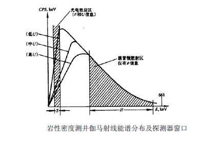 密度測井