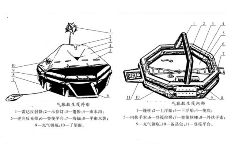 可吊救生筏