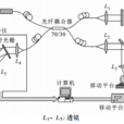 譜域光學相干層析成像