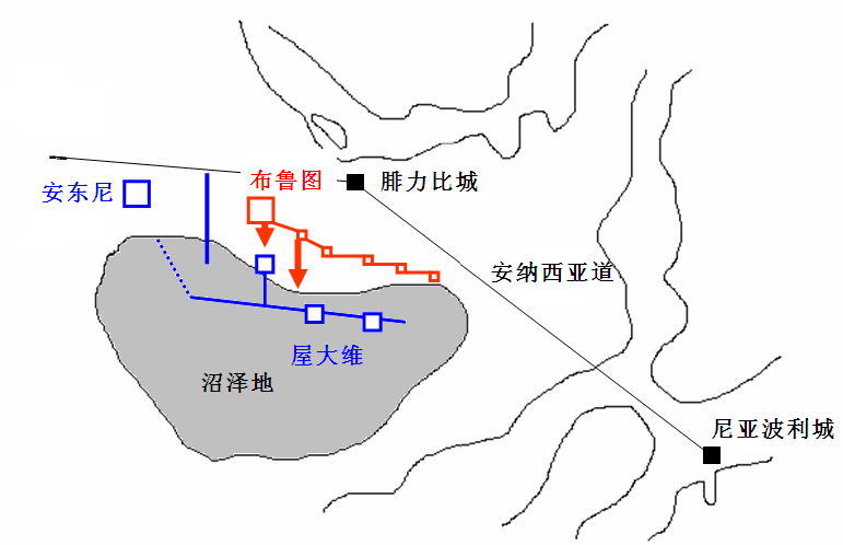 腓力比之戰(腓力比戰役)