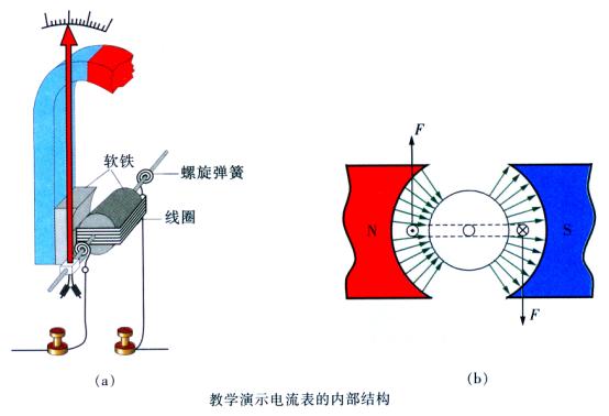 磁電式電流表