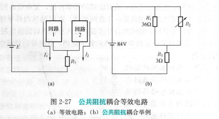 公共阻抗