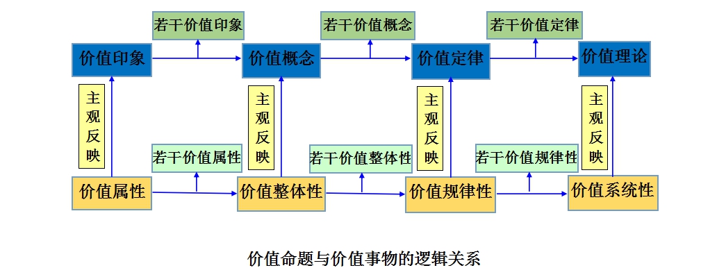 休謨問題