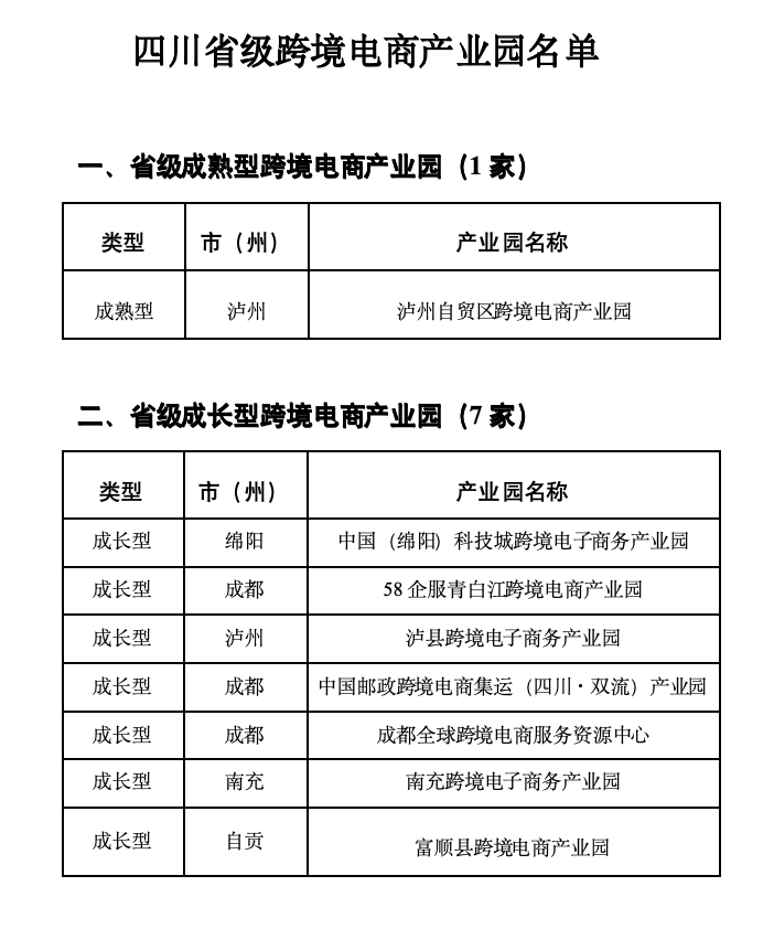 四川省級跨境電商產業園