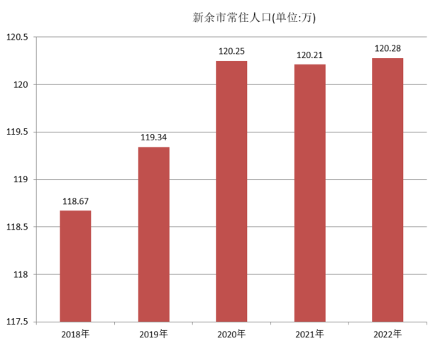 新余市(新喻)