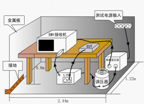 傳導發射