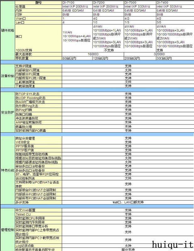 d-link di7000