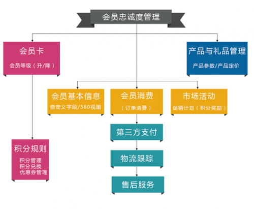 東方明珠解決方案架構圖