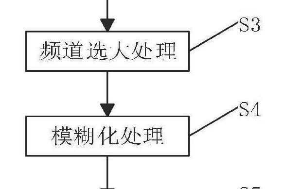 一種基於機場場面監視雷達系統的目標提取方法