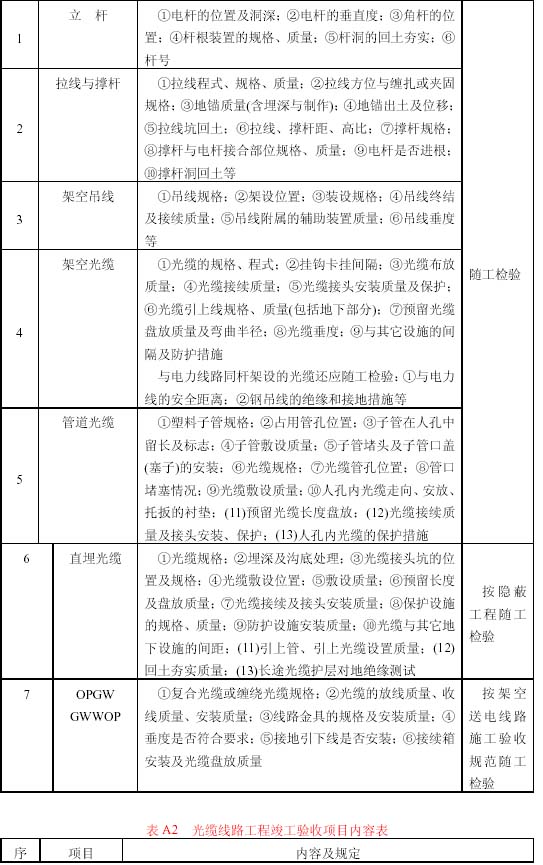 電網運行規則