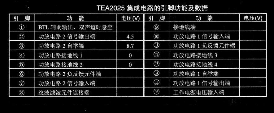 TEA2025B 引腳圖