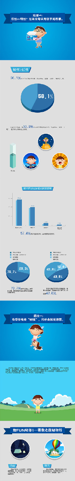 維達2015國民家庭親子關係報告