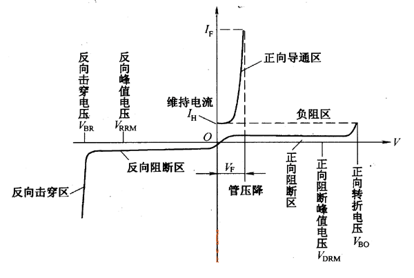 特性曲線