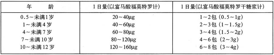 富馬酸福莫特羅乾糖漿