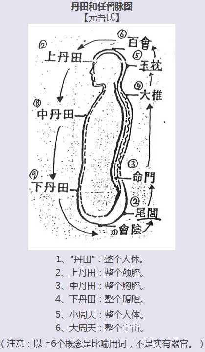 養氣呼吸法