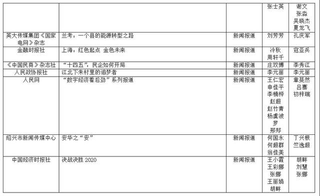 第33屆中國經濟新聞獎