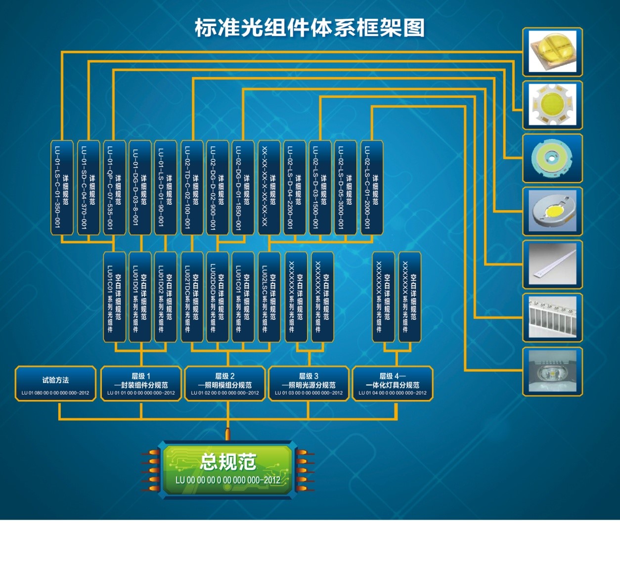 LED照明標準光組件