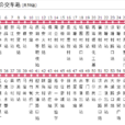 惠州公交K6路