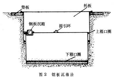 沉箱掘進法