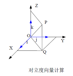 對立度算法