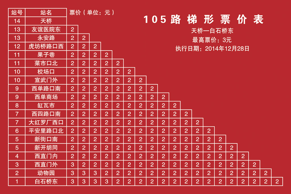 天橋——白石橋東票價表