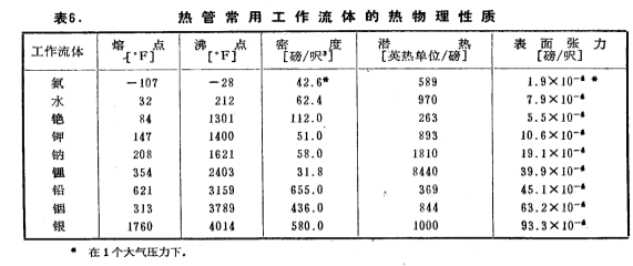 工作流體