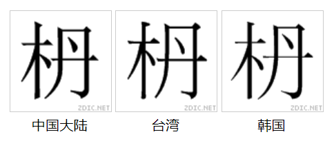 “枬”字形對比