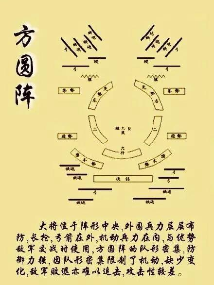 宋公明排九宮八卦陣