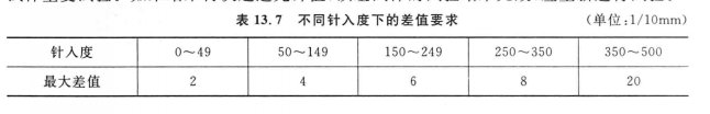 針入度測定計