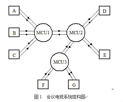 會議電視系統