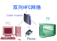 電纜數據機(cable modem)