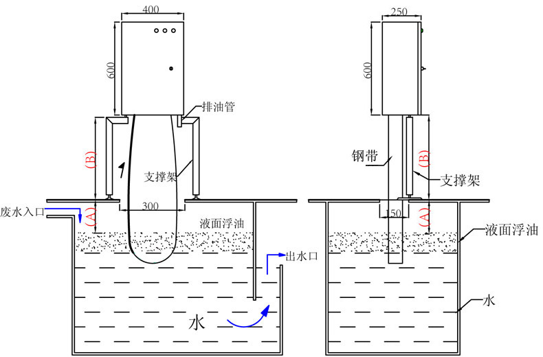 PD-100油水分離機安裝圖