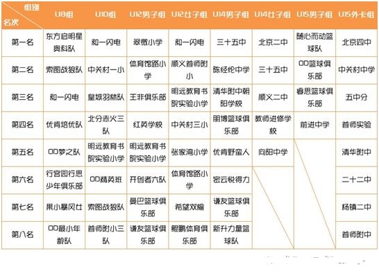 北京市青少年俱樂部籃球聯賽