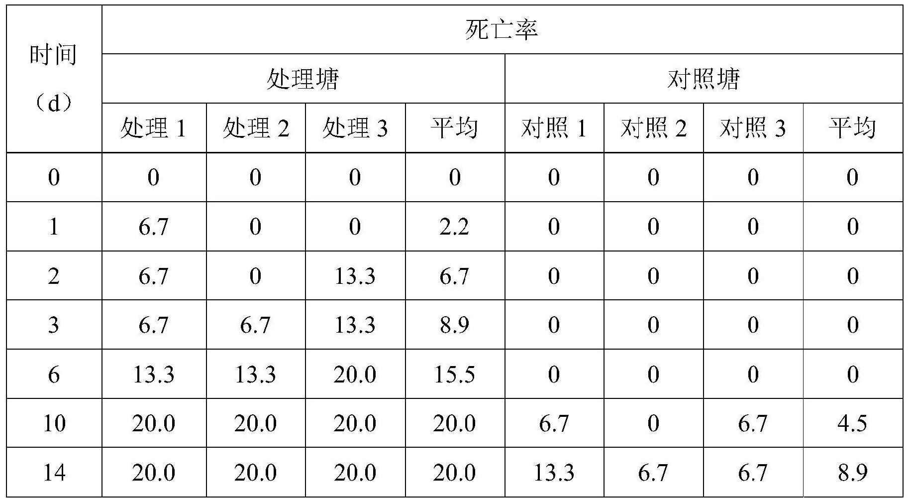 一種農藥水生態風險評價實驗裝置及實驗方法