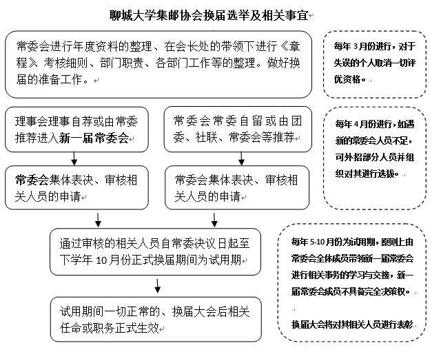 聊城大學集郵協會