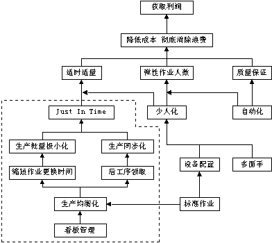 看板的種類