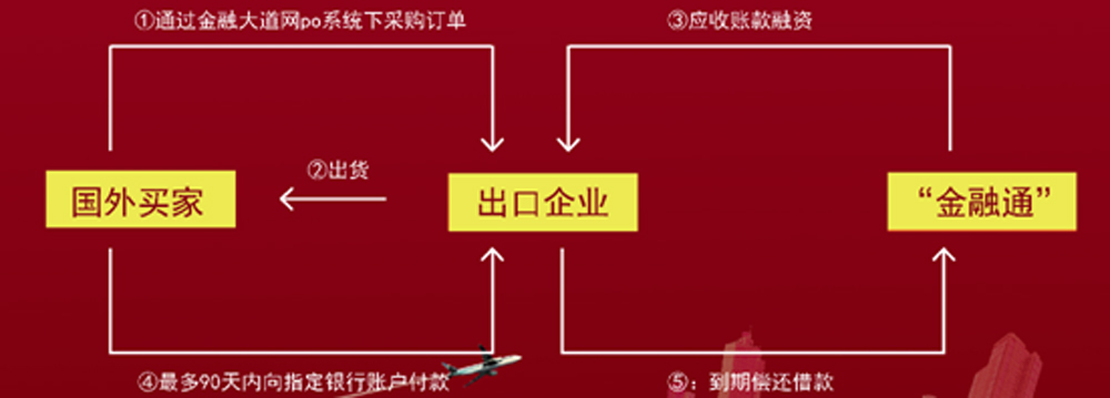 金融大道網