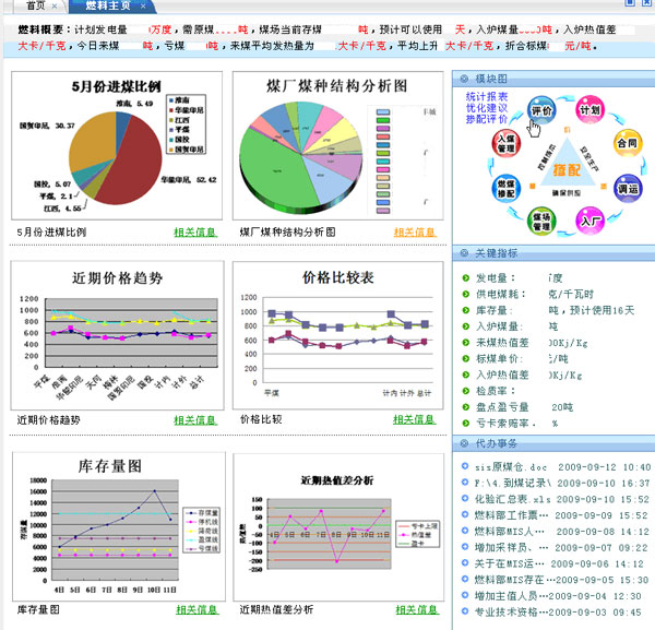 燃料過程管理與效能監督系統