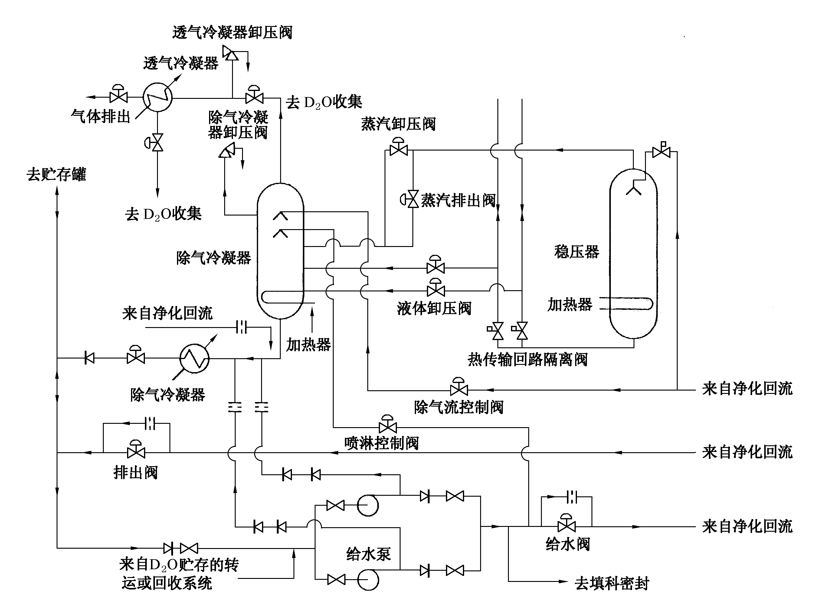 圖 熱傳輸介質壓力和裝量控制系統