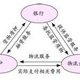 企業融資效率分析