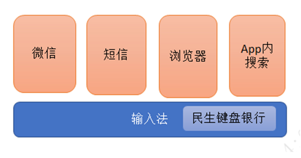 民生鍵盤銀行