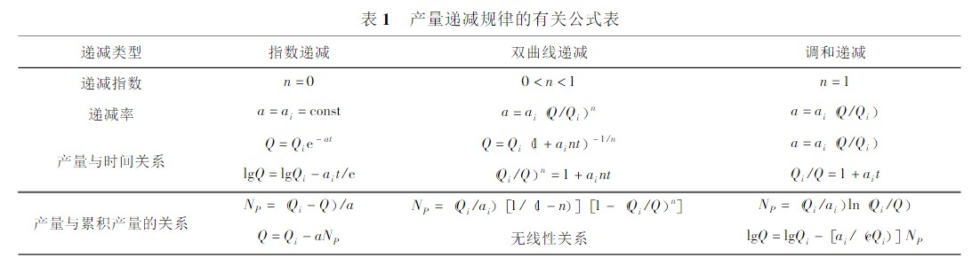 氣井產能