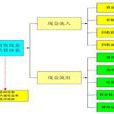 項目可行性研究報告