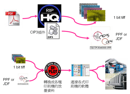 開放式分類目錄